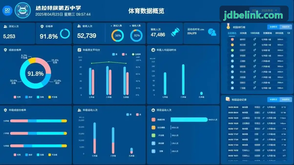 跨平台电子游戏数据可视化后台界面截图